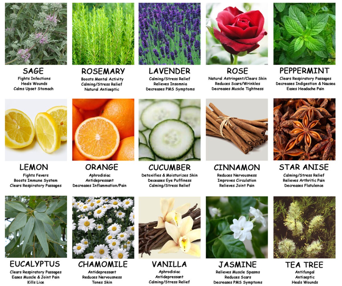 Benefits Of Essential Oils Chart