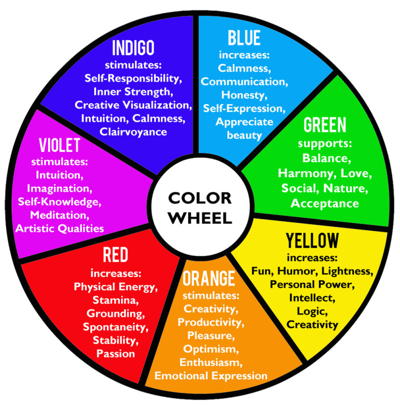 color wheel emotional spectrum