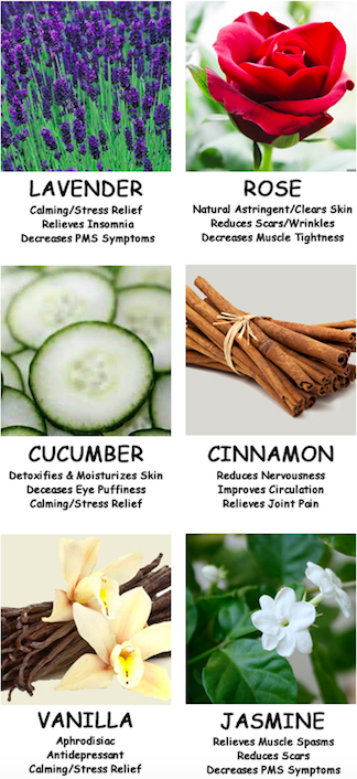 everything_soulful_aromatherapy_chart_1